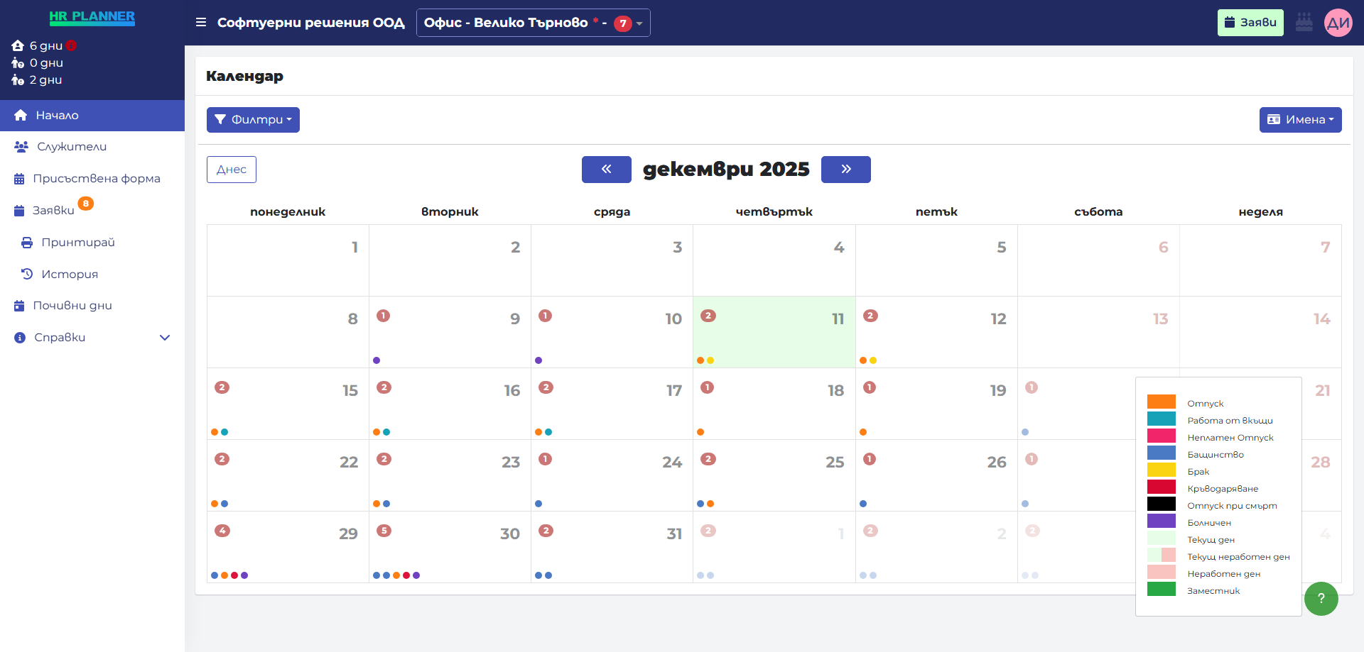 Hr planner.net dashboard